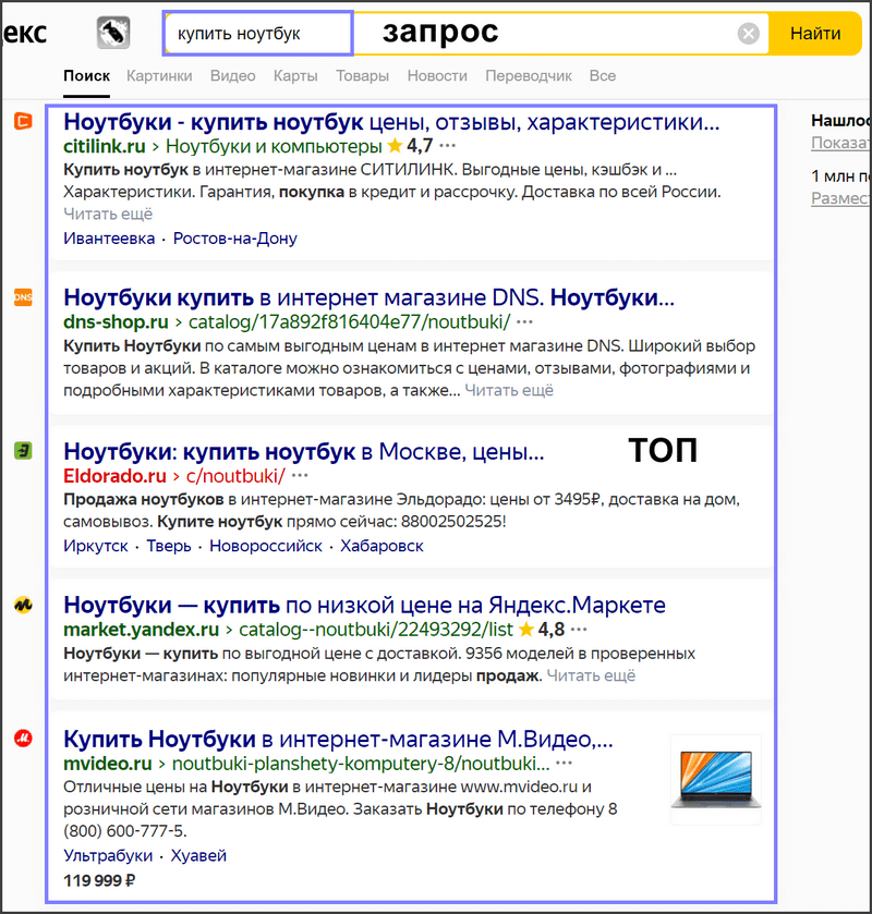 Пример ТОП в ПС Яндекс