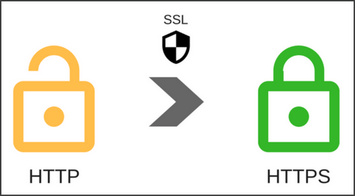 Что такое ssl сертификат – объясняем, что это простыми словами, покажем все виды и польза для SEO